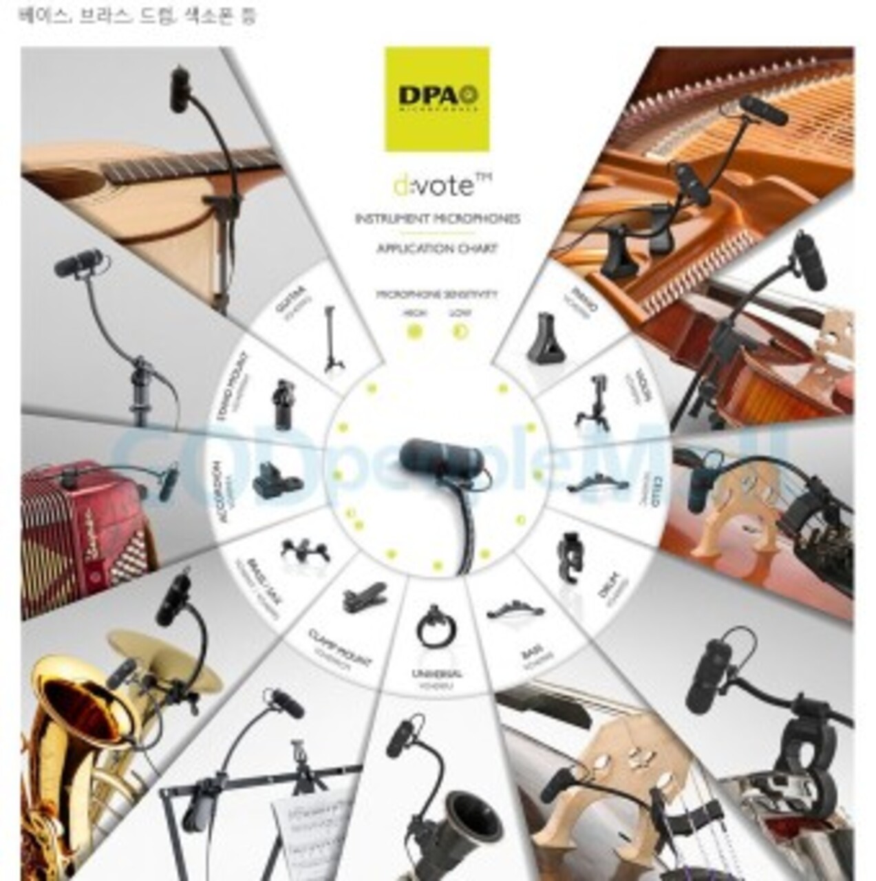 DPA 4099 DC2